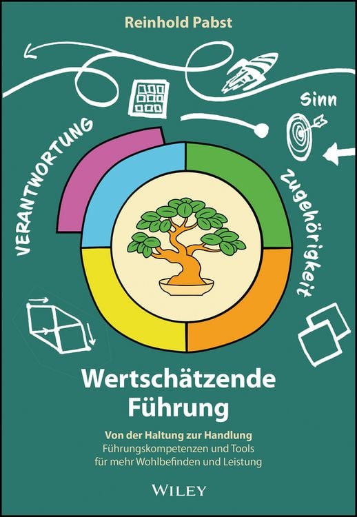 Produktbild: Wertsch&auml;tzende F&uuml;hrung