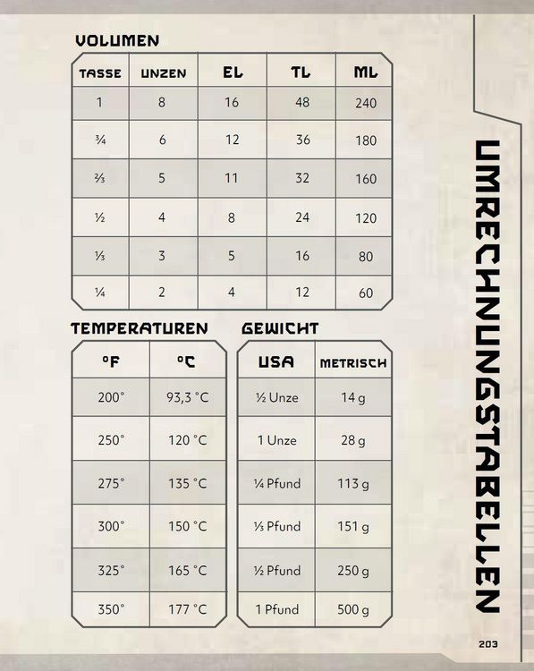 Produktbild: Star Wars: Das ultimative Kochbuch