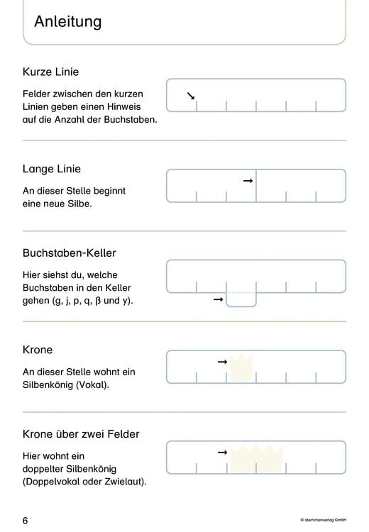 Produktbild: Mein Lupenschreibheft 1 bis 3 im Set - Ich kann richtig schreiben