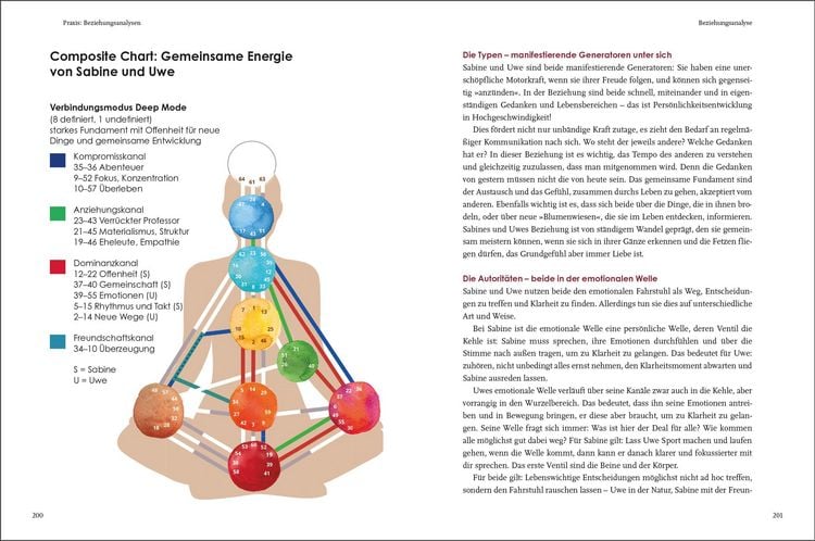 Produktbild: Erf&uuml;llte Beziehungen durch Human Design