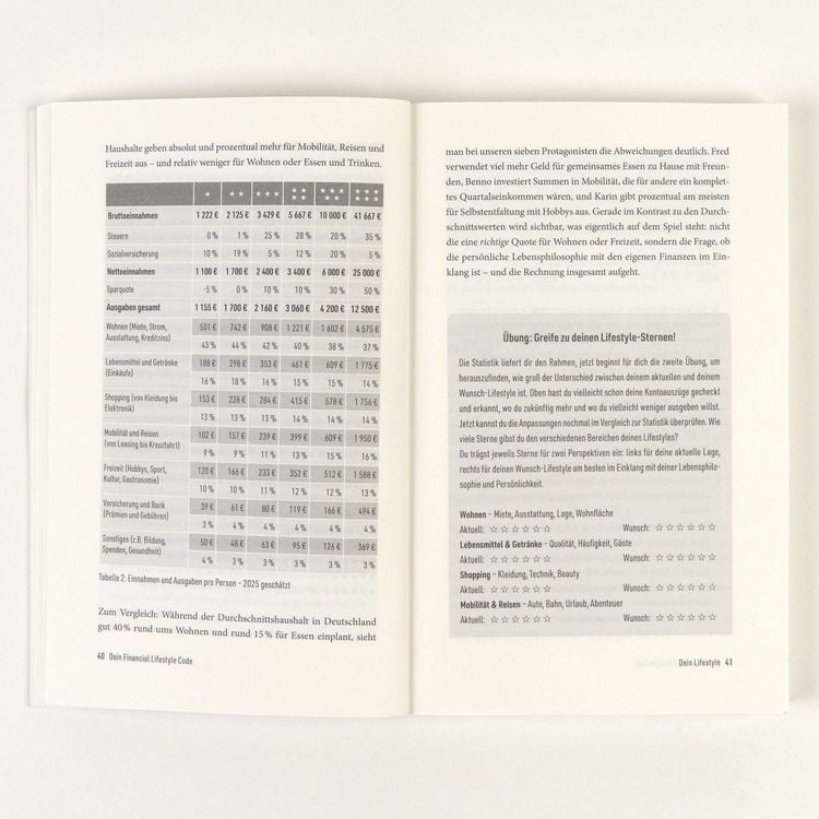 Produktbild: Dein Financial Lifestyle Code
