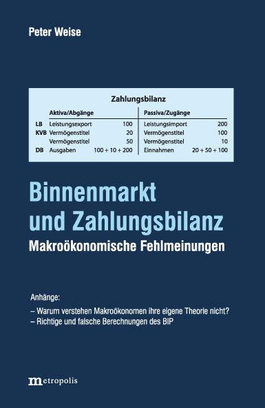 Produktbild: Binnenmarkt und Zahlungsbilanz