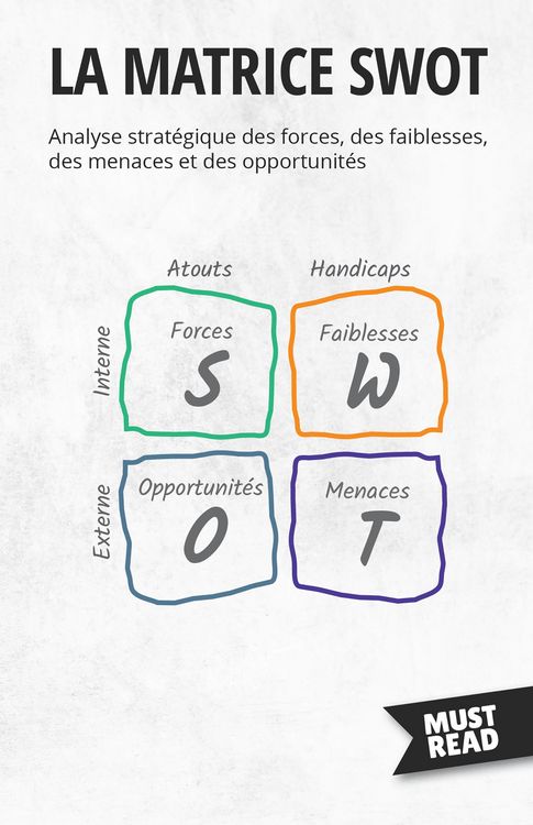 Produktbild: La Matrice SWOT
