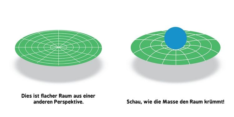 Produktbild: Baby-Universit&auml;t - Allgemeine Relativit&auml;tstheorie f&uuml;r Babys
