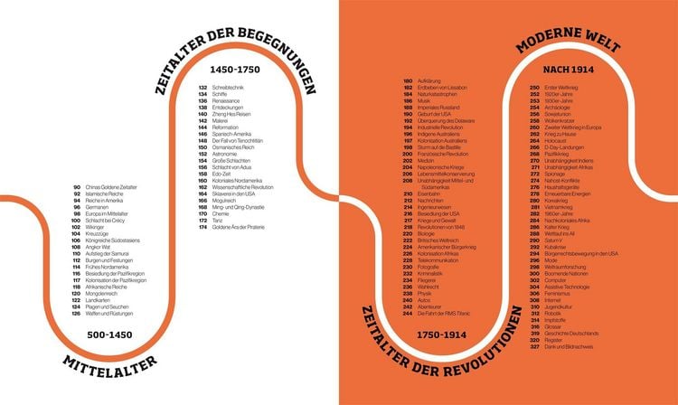 Produktbild: Reise durch die Geschichte