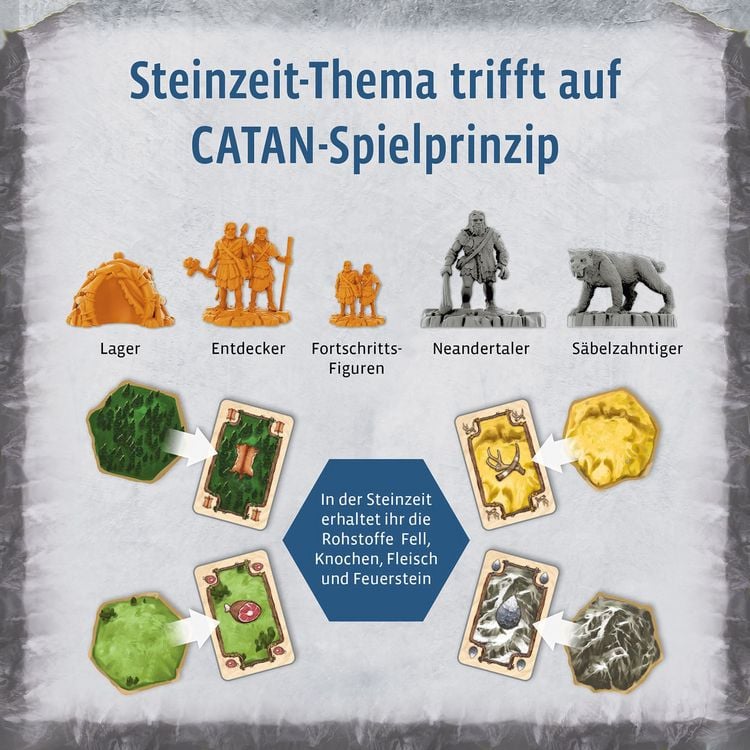 Produktbild: CATAN - Aufbruch der Menschheit