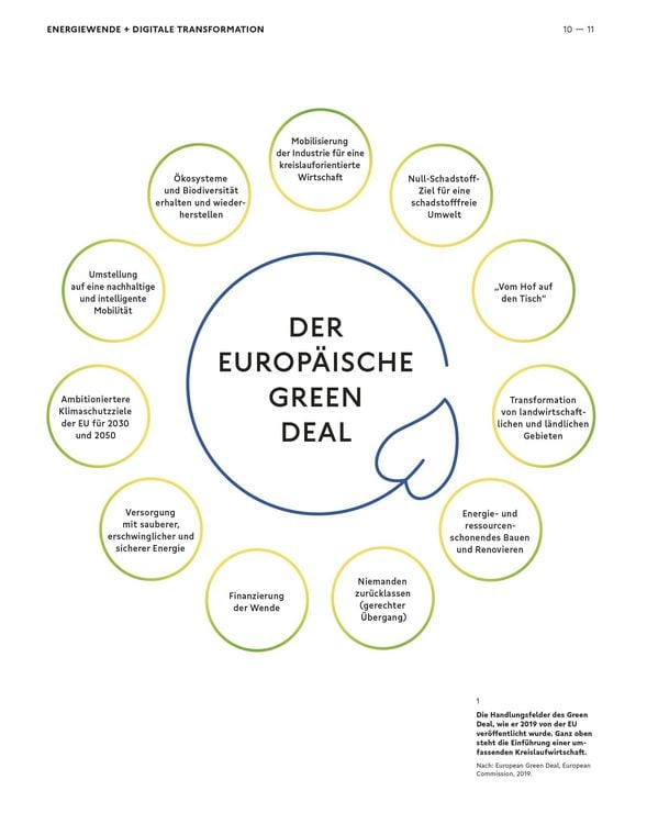 Produktbild: Besser - Weniger - Anders Bauen: Energiewende und Digitale Transformation