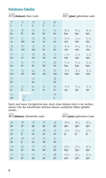Produktbild: PONS Grammatik kurz & b&uuml;ndig Japanisch