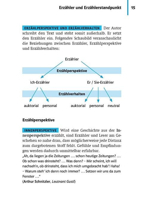 Produktbild: PONS Abi-Wissen Garantiert kapiert!