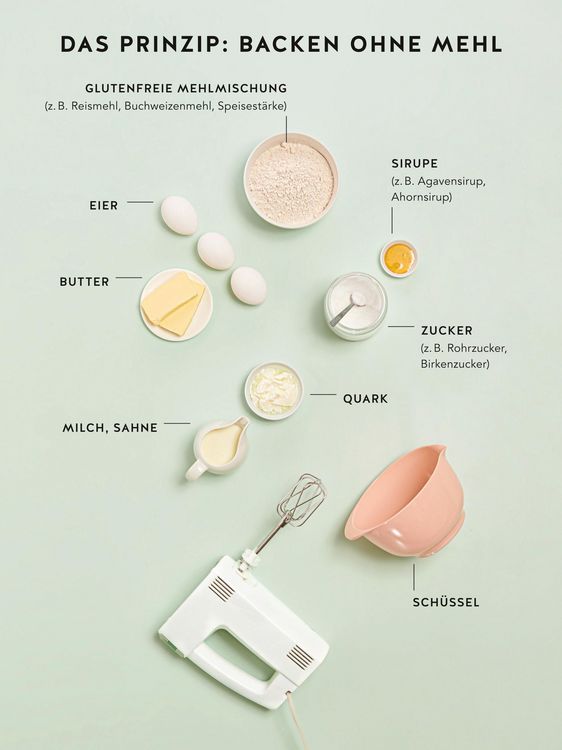 Produktbild: Glutenfrei Backen