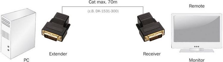 Produktbild: Digitus DS-54101 DVI Extender (Verl&auml;ngerung) &uuml;ber Netzwerkkabel RJ45 75m