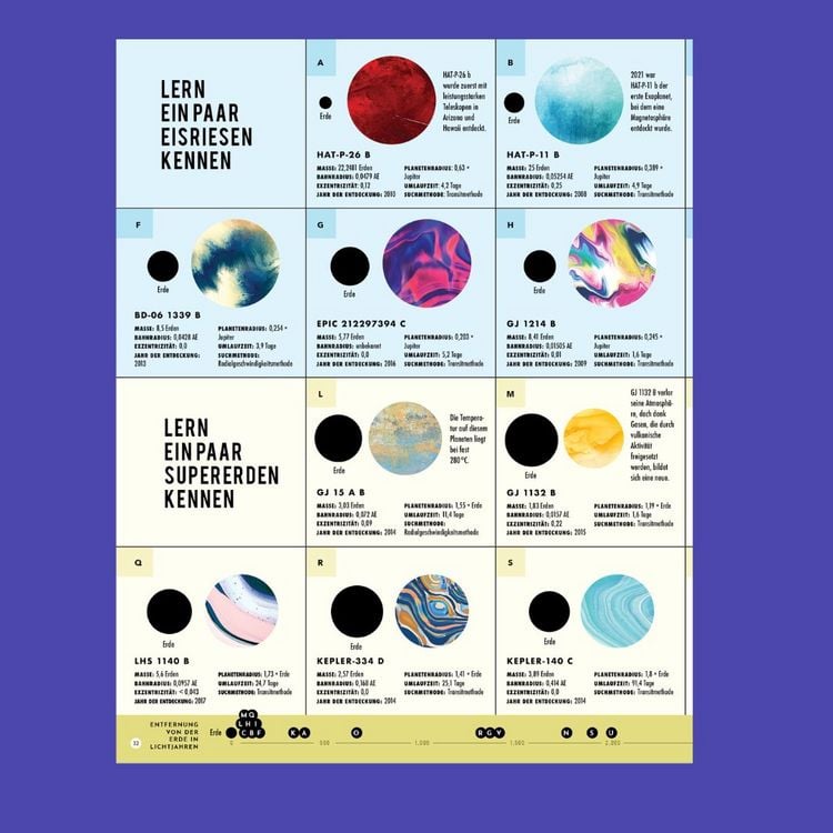 Produktbild: Exoplaneten