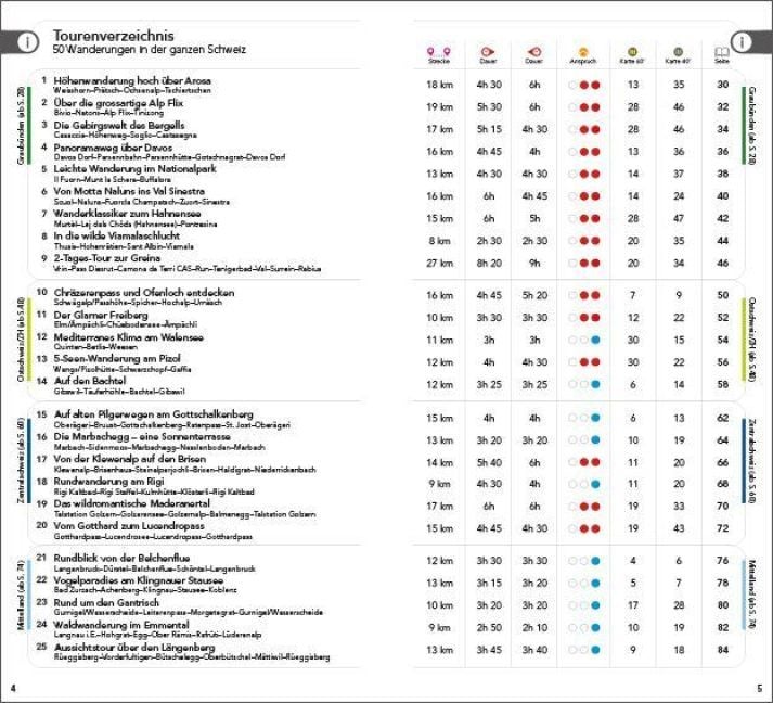 Produktbild: Wanderf&uuml;hrer Schweiz