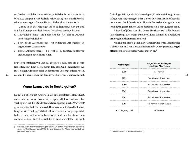 Produktbild: Finanzipier dich!