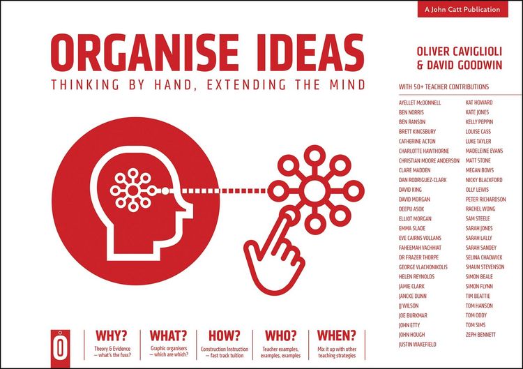 Produktbild: Organise Ideas