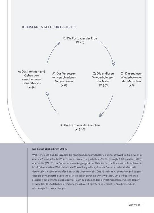 Produktbild: Das Bibellesebuch zu Hiob