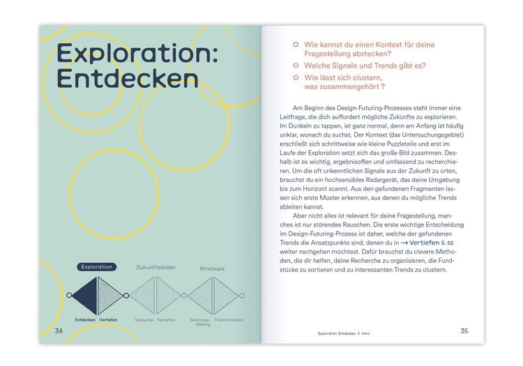 Produktbild: Zuk&uuml;nfte gestalten