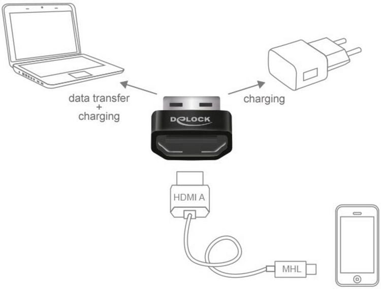 Produktbild: Delock Handy Adapter [1x HDMI-Buchse - 1x USB 2.0 Stecker A]