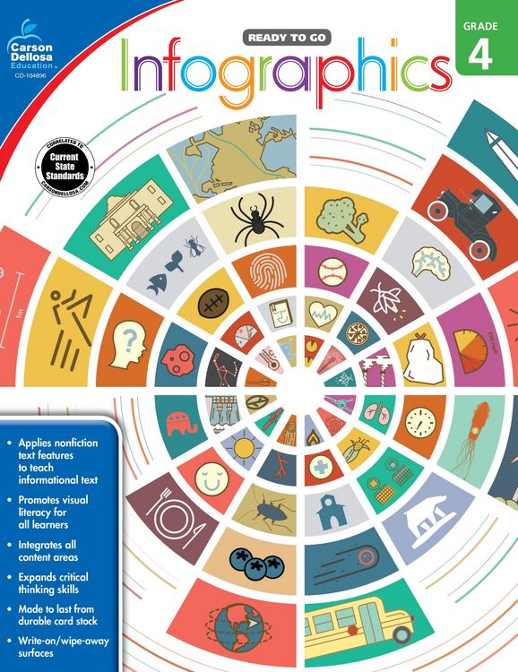 Produktbild: Infographics, Grade 4
