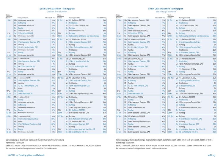 Produktbild: Das gro&szlig;e Buch vom Ultramarathon