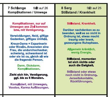 Produktbild: H&auml;userschablone zur gro&szlig;en Tafel 8x4 (5) f&uuml;r 36 oder auch 40 Lenormandkarten