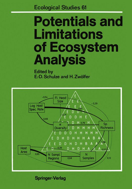 Produktbild: Potentials and Limitations of Ecosystem Analysis