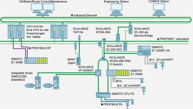 Produktbild: Siemens 6GK1500-0FC10 Busstecker LAN-&Uuml;bertragungsrate 12MBit/s