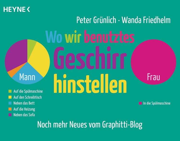 Produktbild: Wo wir benutztes Geschirr hinstellen