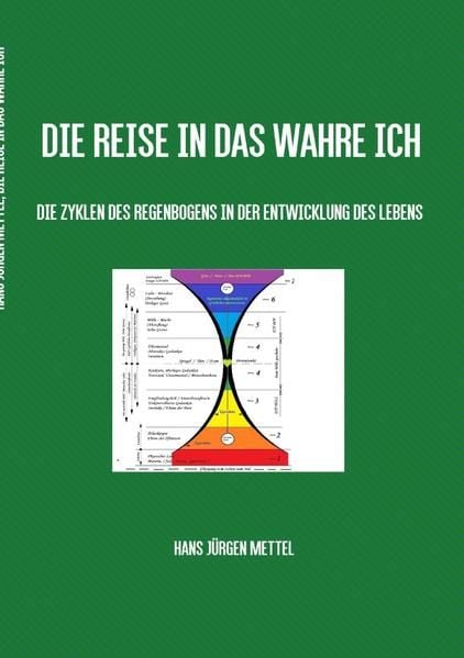 Produktbild: Die Reise in das Wahre Ich