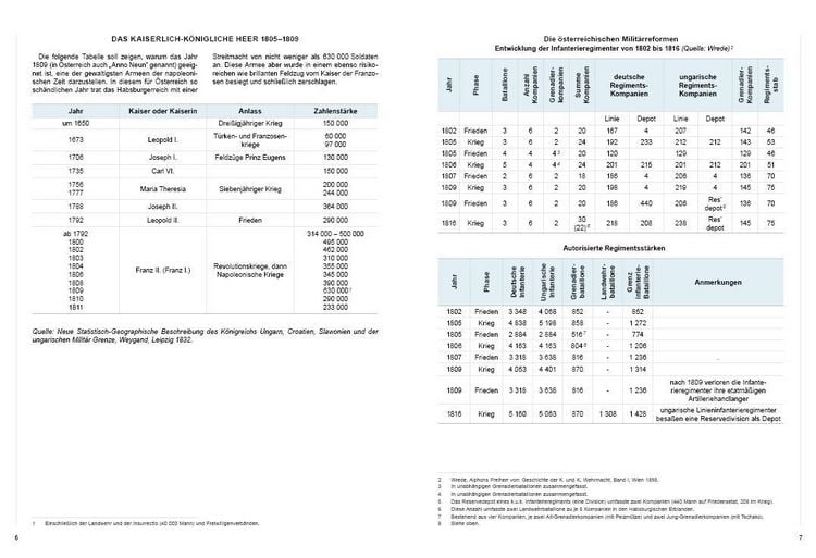 Produktbild: Die &Ouml;sterreichische Armee von 1805 bis 1809