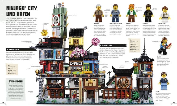 Produktbild: LEGO&reg; NINJAGO&reg; Das gro&szlig;e Ninja-Lexikon