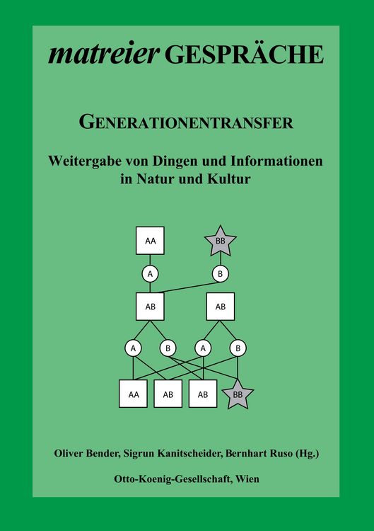 Produktbild: Generationentransfer