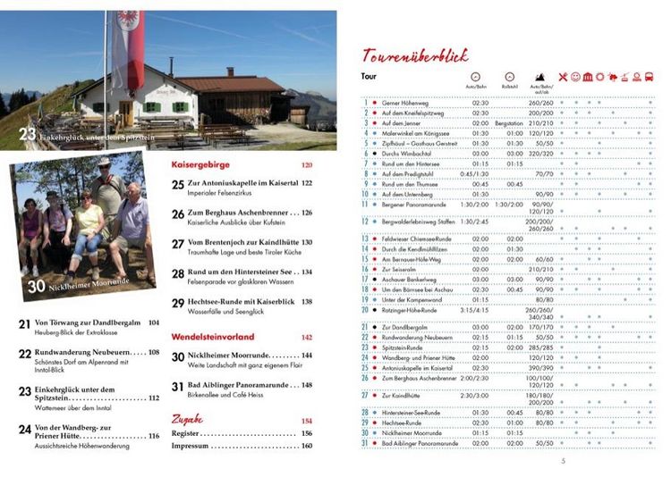 Produktbild: Panoramawege f&uuml;r Senioren Chiemgau, Kaisergebirge und Berchtesgadener Land