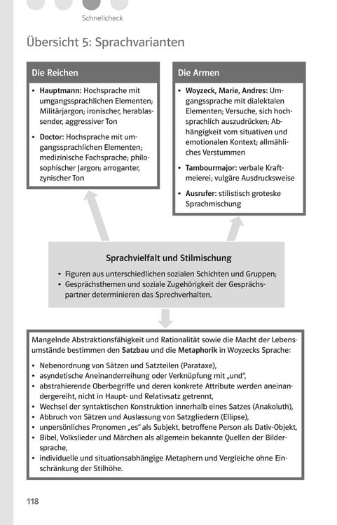 Produktbild: Klett Lekt&uuml;rehilfen Georg B&uuml;chner, Woyzeck
