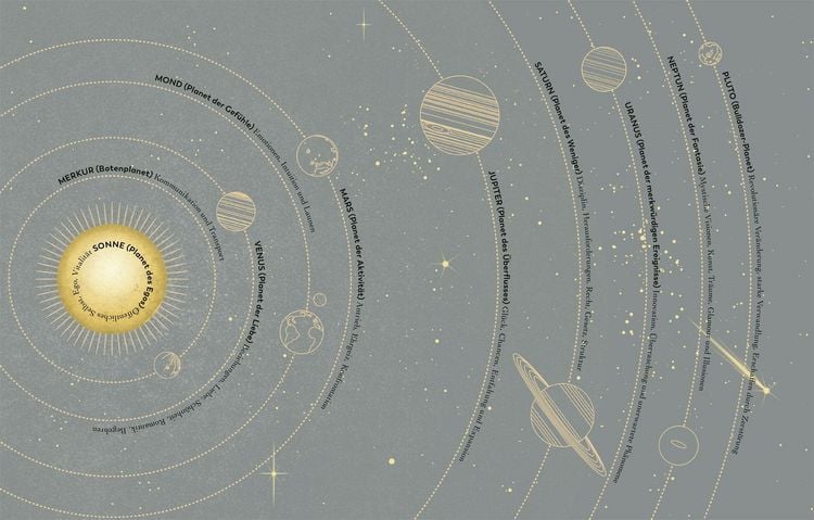 Produktbild: Astrokartografie &ndash; der Wegweiser zu deinen Kraftorten