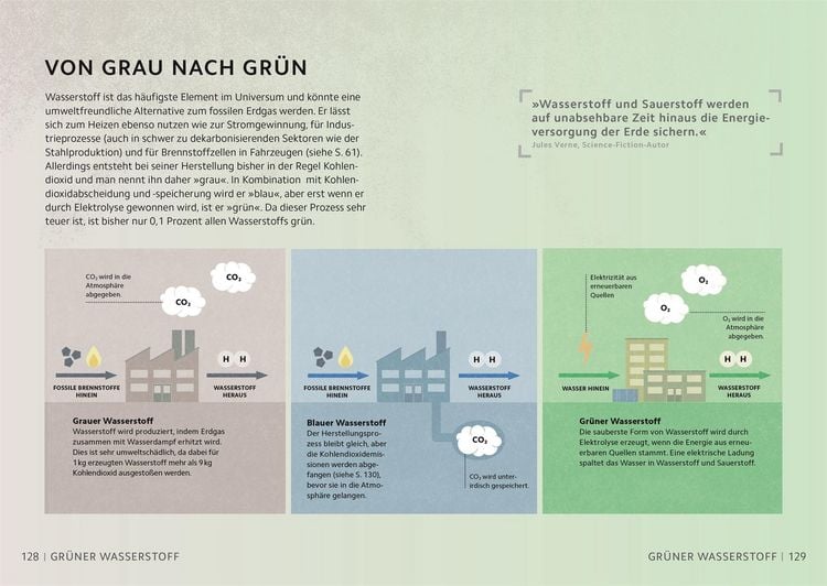 Produktbild: SIMPLY. Zukunftstechnologien