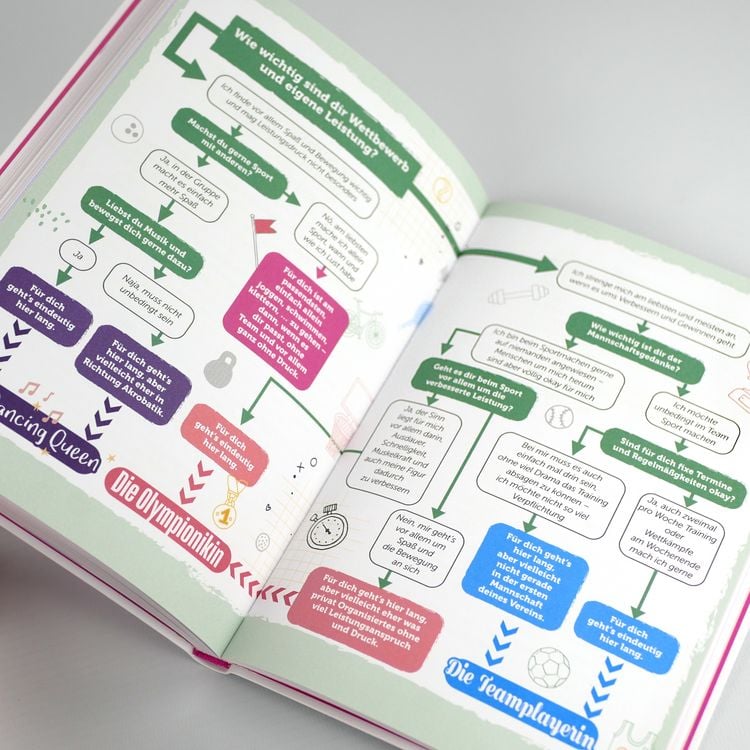 Produktbild: Wie tickst du wirklich? &ndash; 25 Psychotests f&uuml;r starke M&auml;dchen