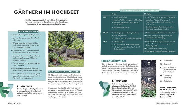 Produktbild: Keine Zeit zu g&auml;rtnern &ndash;&nbsp;Easy planen, pflegen und ernten: Gem&uuml;se, Kr&auml;uter & Beeren