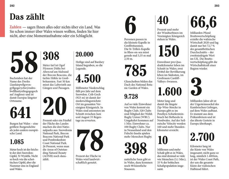 Produktbild: DuMont Reise-Taschenbuch Wales