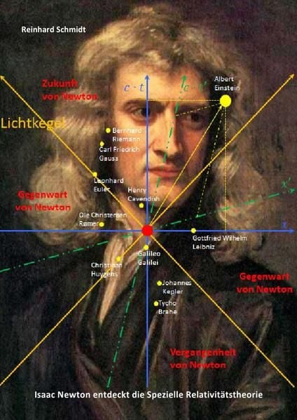 Produktbild: Isaac Newton entdeckt die Spezielle Relativit&auml;tstheorie