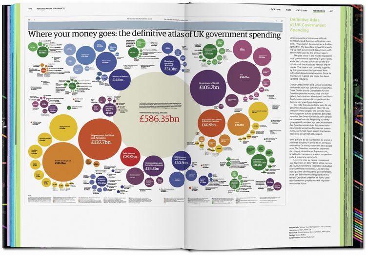 Produktbild: Information Graphics