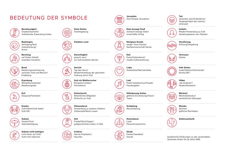 Produktbild: Einblickbibel