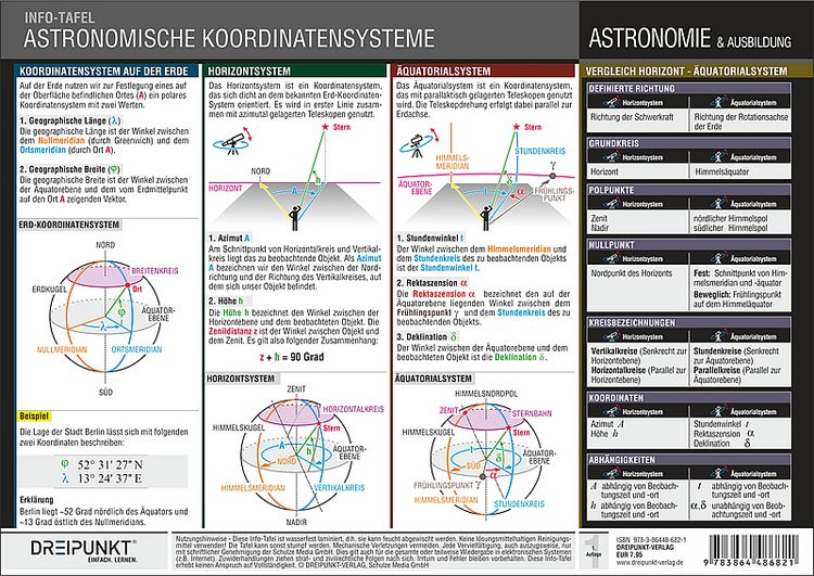 Produktbild: Astronomische Koordinatensysteme