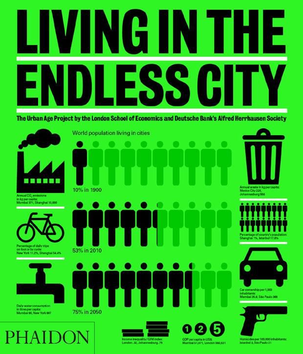 Produktbild: Living in the Endless City