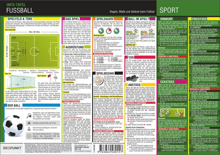 Produktbild: Fu&szlig;ball - Regeln, Abl&auml;ufe und Ma&szlig;e, Info-Tafel