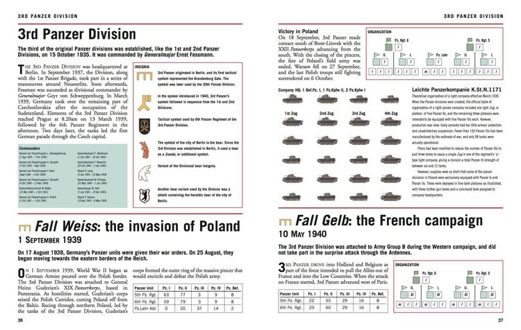 Produktbild: Wehrmacht Panzer Divisions 1939-45