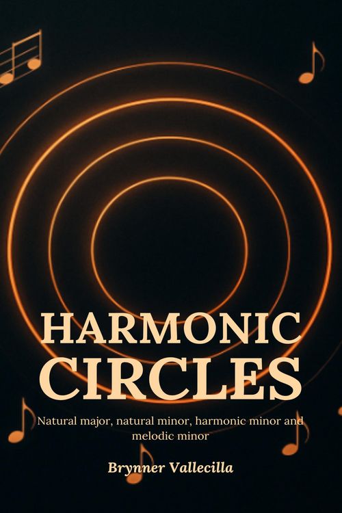 Produktbild: HARMONIC CIRCLES: Natural major, natural minor, harmonic minor and melodic minor