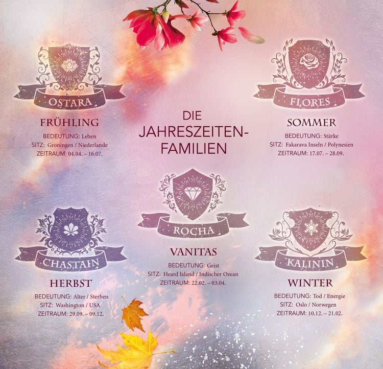 Produktbild: Die H&uuml;ter der f&uuml;nf Jahreszeiten, Band 1: The Lie in Your Kiss