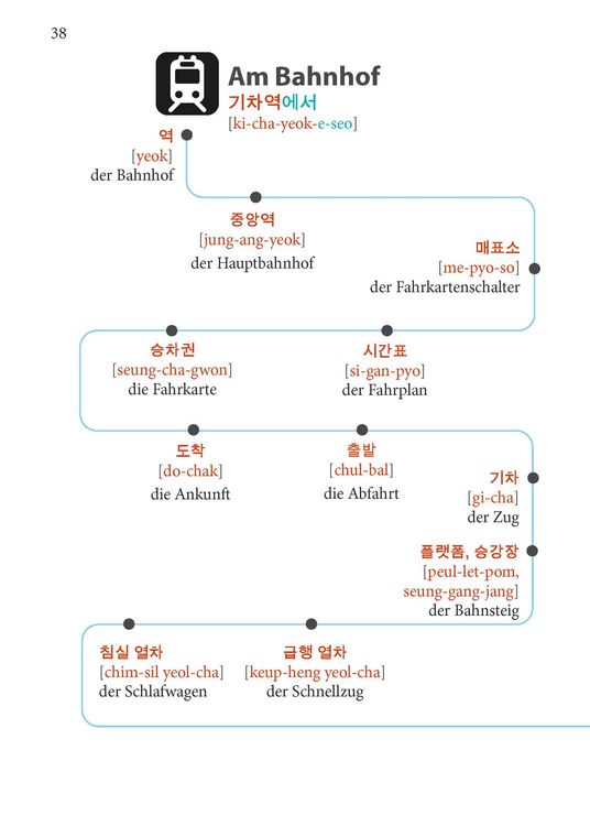 Produktbild: PONS Koreanisch Im Handumdrehen