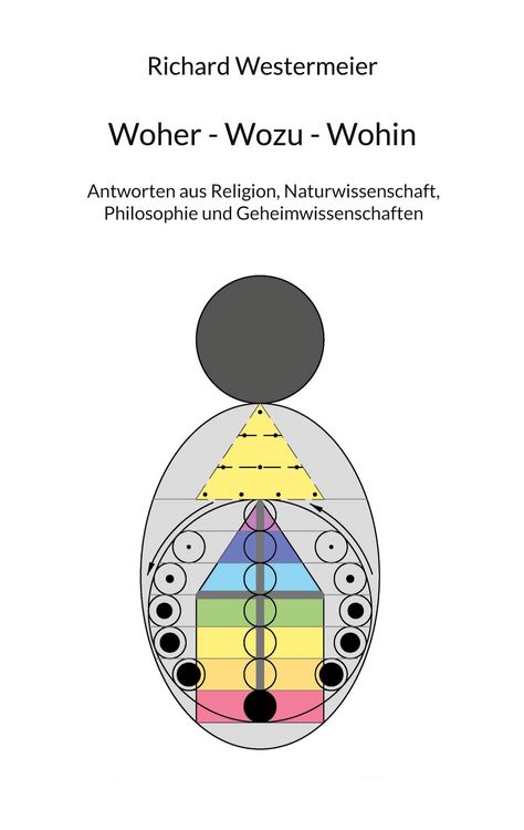 Produktbild: Woher - Wozu - Wohin